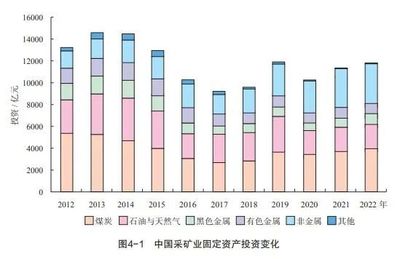 《中国矿产资源报告(2023)》发布 全国新发现煤炭产地6处