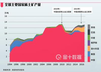 中国稀土出口大跌62%!澳大利亚“坐不住”了,刚刚又一澳企行动